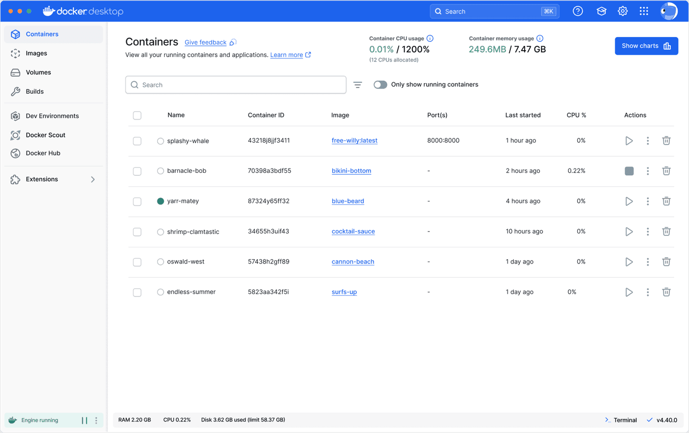 Aperçu Docker