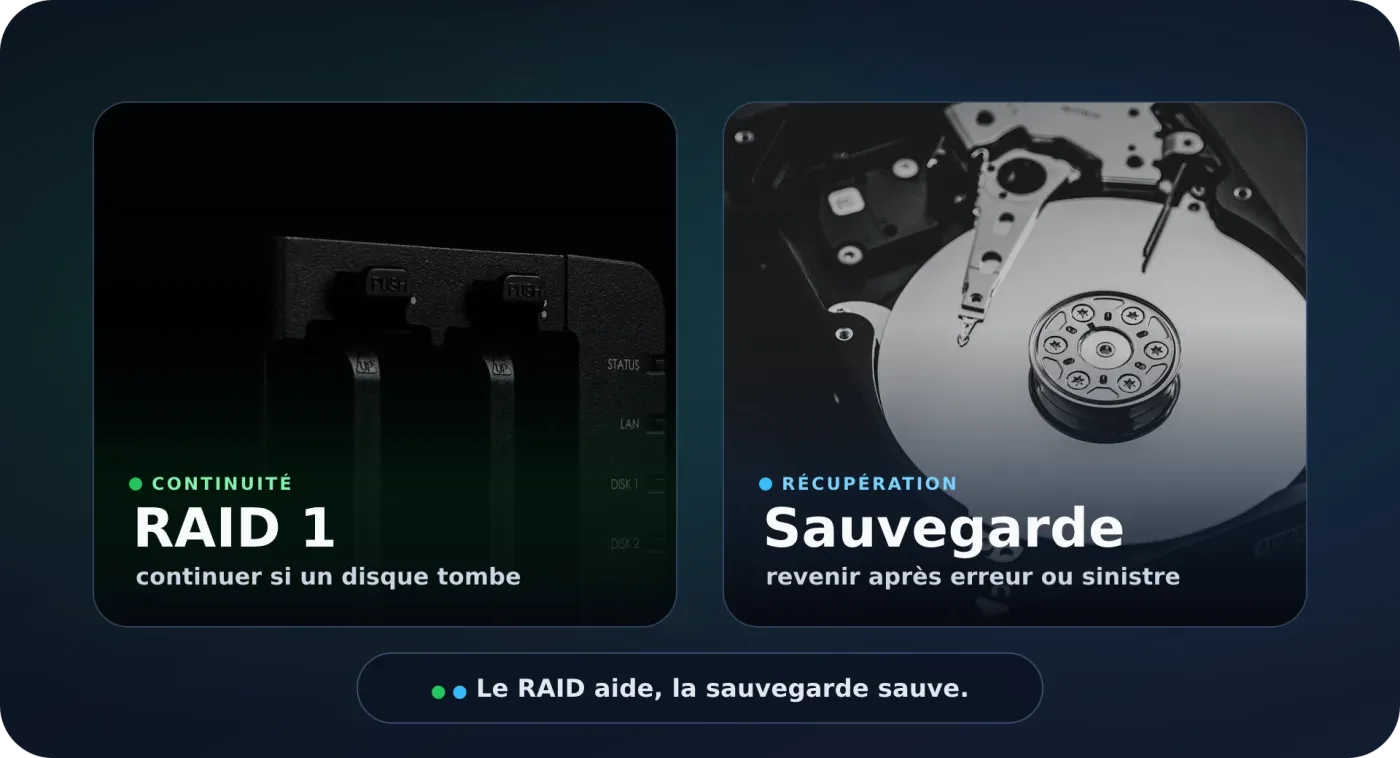 Photo d'un NAS Synology (RAID 1) à côté d'un disque dur ouvert illustrant la sauvegarde.