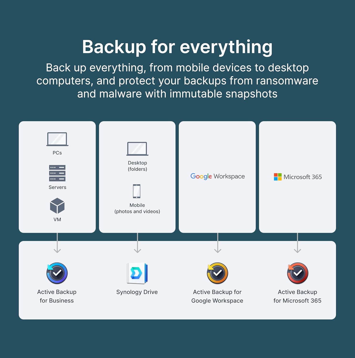 Synology DS225+ - installation