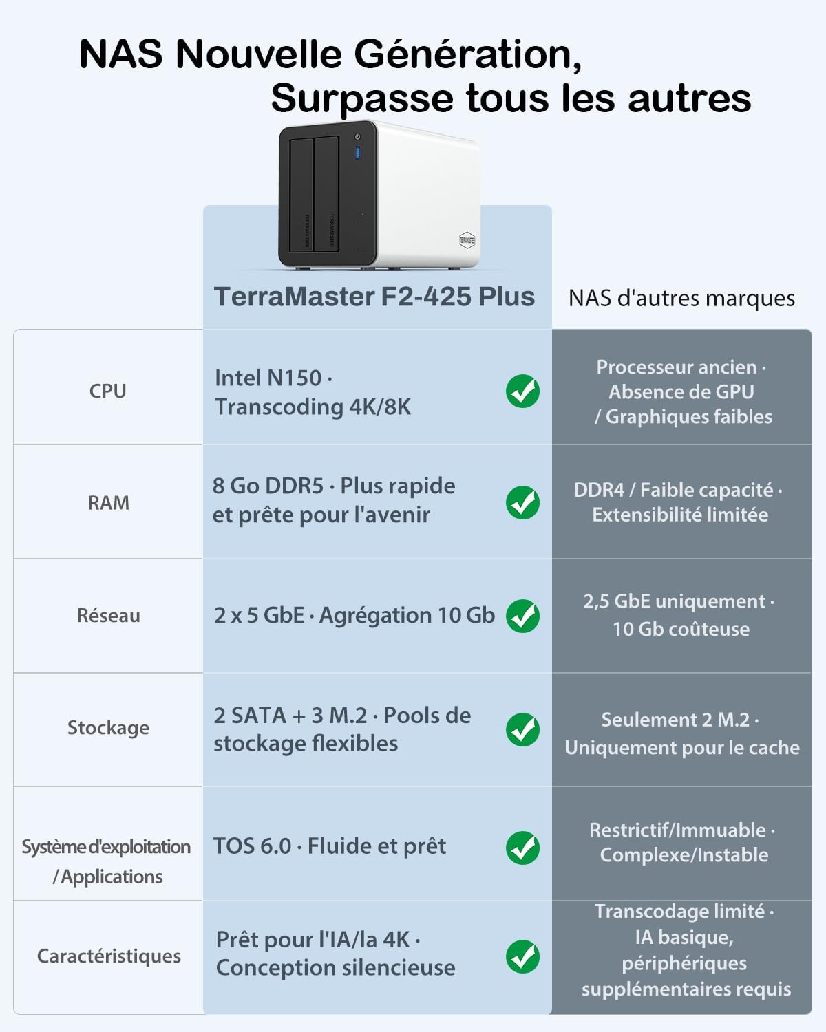 TerraMaster F2-425 Plus - photo 4