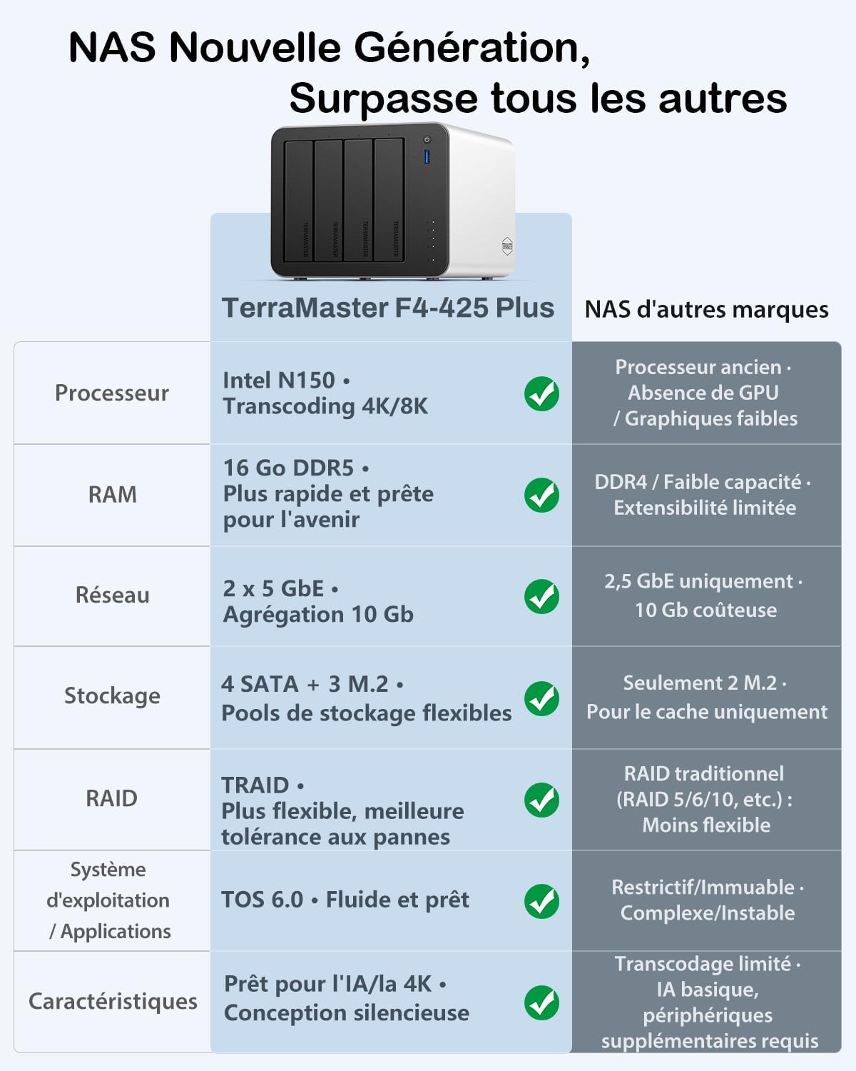 TerraMaster F4-425 Plus - photo 4